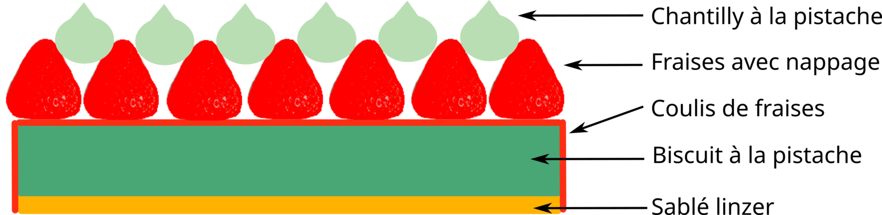 Diagramme de la tarte fraises-pistache